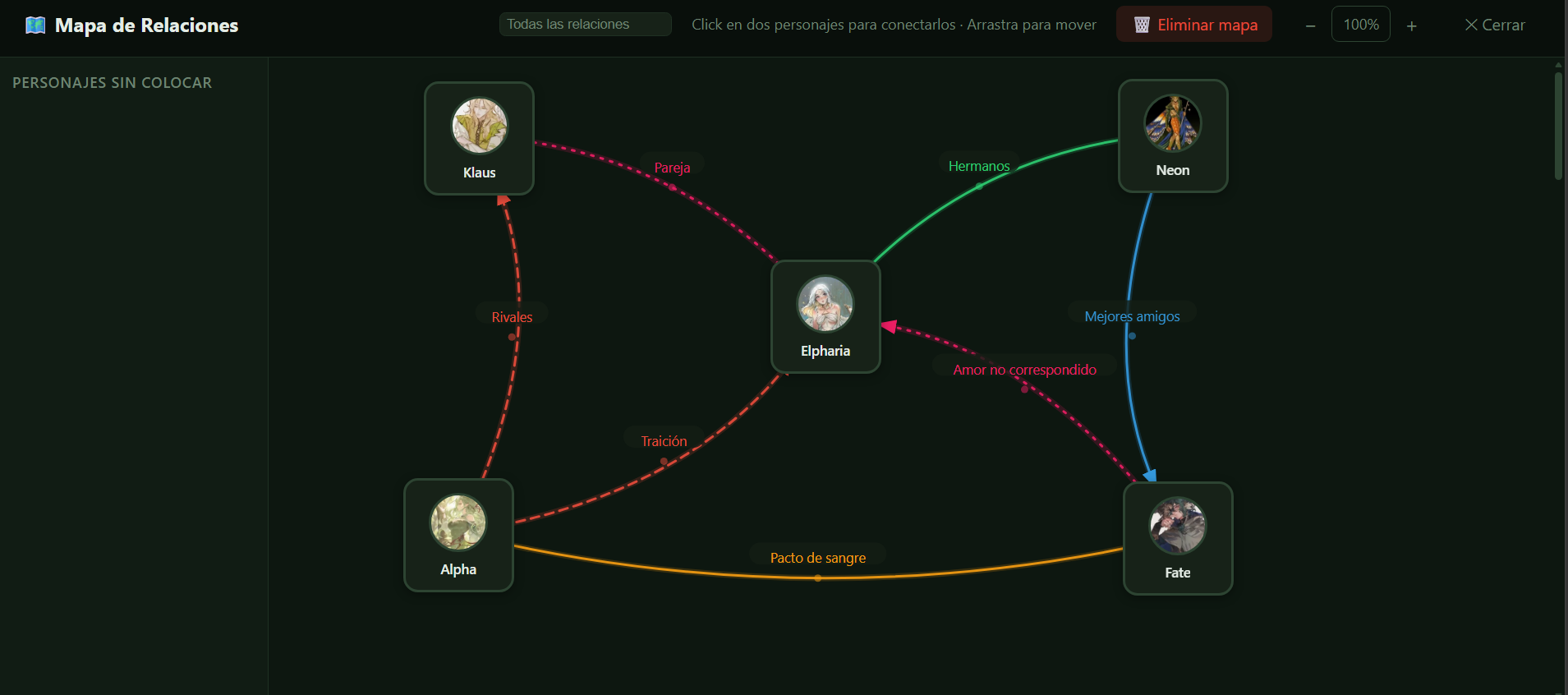 Mapa de relaciones entre personajes de StoryCamp